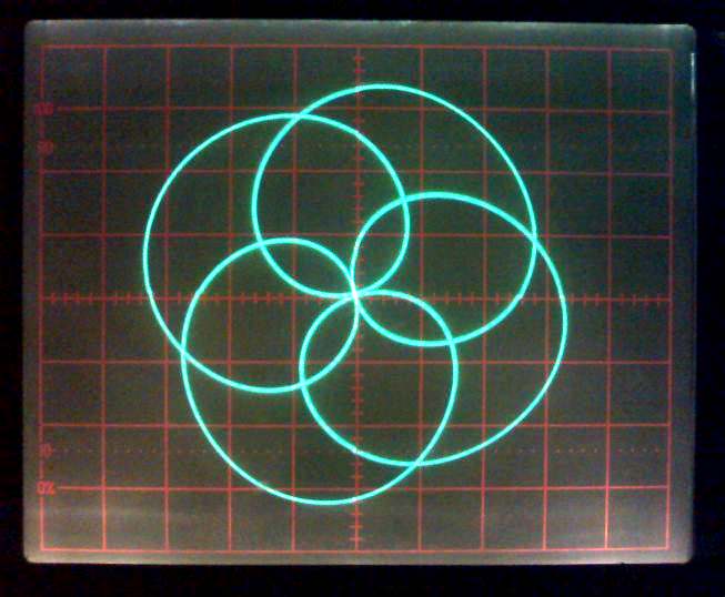 click to enlarge Lissajous
Curve On Oscilloscope like the Ambisonic logo